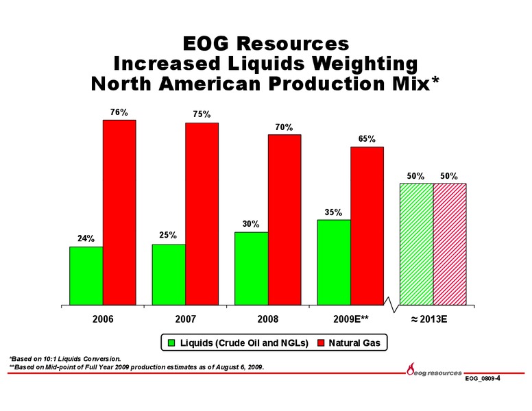 Q2 2009 EARNINGS CALL – EOG Resources, Inc. – slide 4