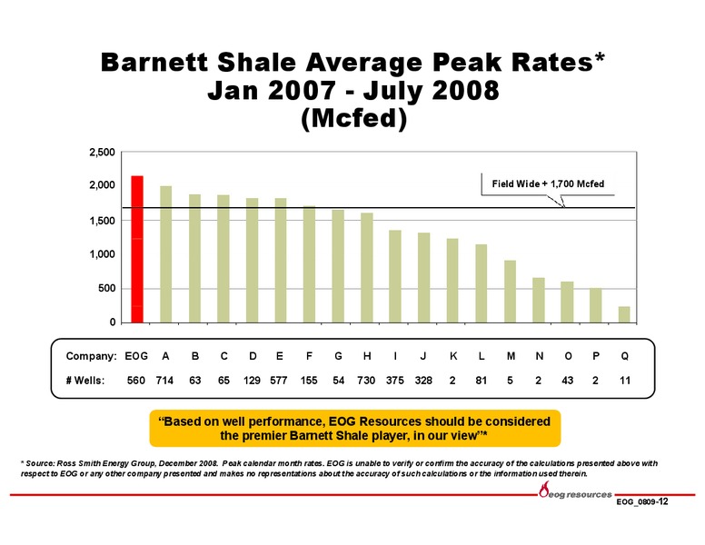 Q2 2009 EARNINGS CALL – EOG Resources, Inc. – slide 12