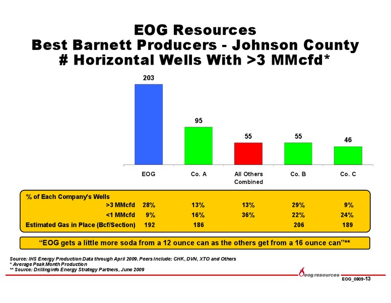 Q2 2009 EARNINGS CALL – EOG Resources, Inc. – slide 13