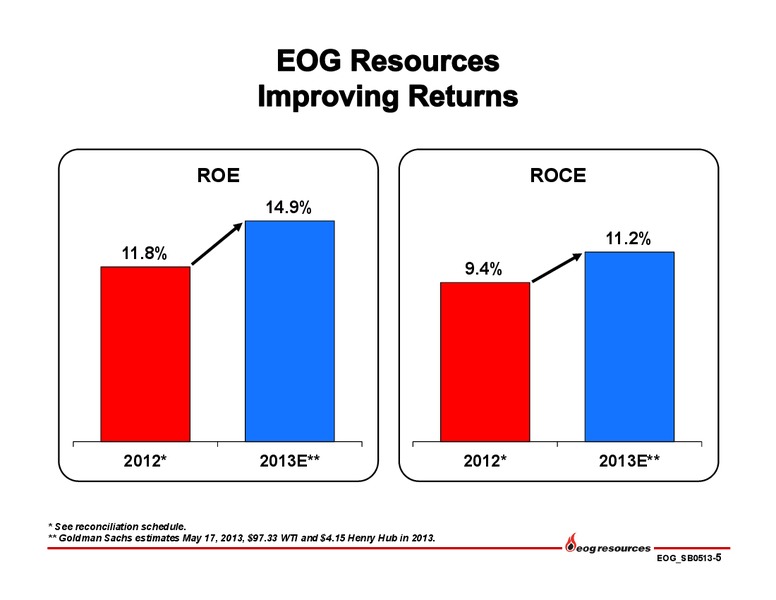 Investor Presentation – EOG Resources, Inc. – slide 6