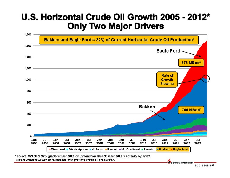 Investor Presentation – EOG Resources, Inc. – slide 7