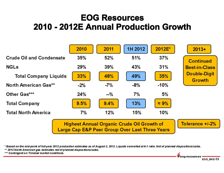 Barclays Capital CEO Energy Power Conference – EOG Resources, Inc. – slide 14