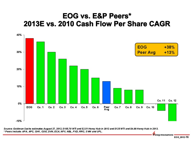 Barclays Capital CEO Energy Power Conference – EOG Resources, Inc. – slide 17