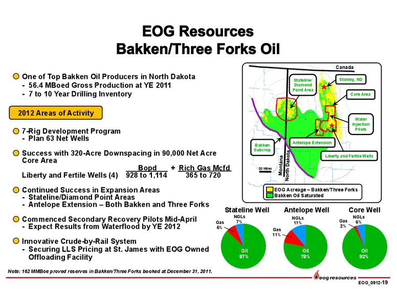Barclays Capital CEO Energy Power Conference – EOG Resources, Inc. – slide 20