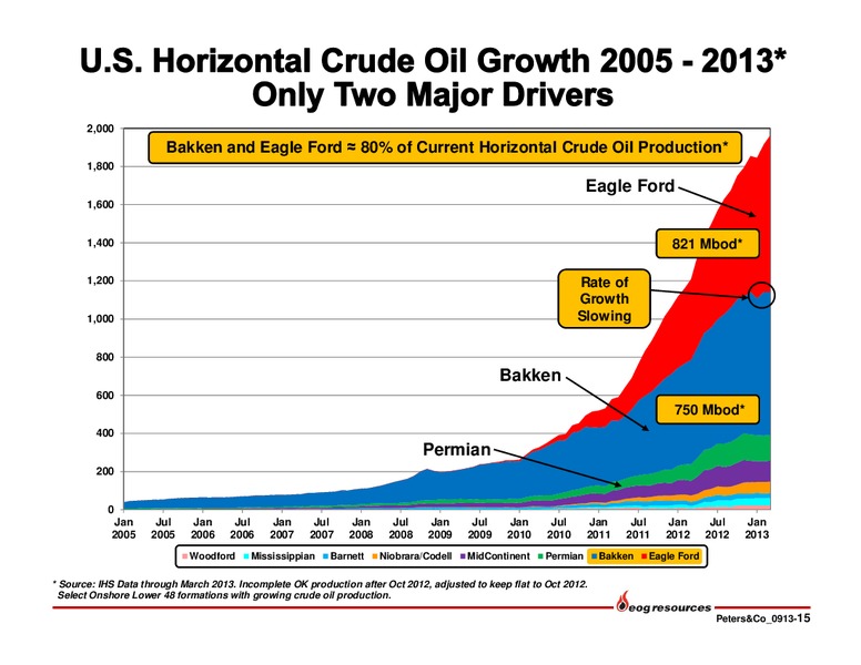 Peters & Co Limited 2013 Energy Conference – EOG Resources, Inc. – slide 16