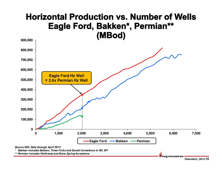 Peters & Co Limited 2013 Energy Conference – EOG Resources, Inc. – slide 17