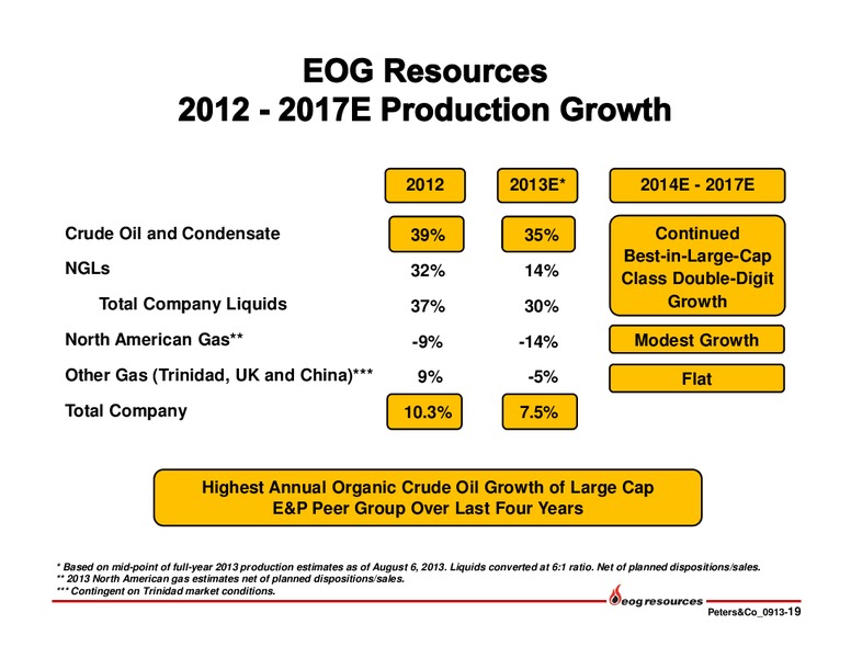 Peters & Co Limited 2013 Energy Conference – EOG Resources, Inc. – slide 20