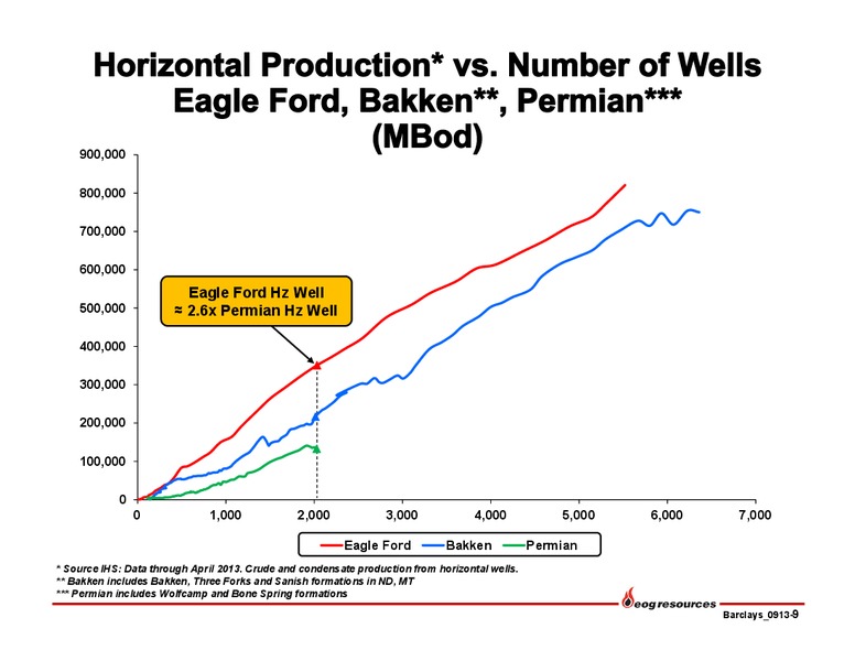 UBS Houston Energy Symposium – EOG Resources, Inc. – slide 10