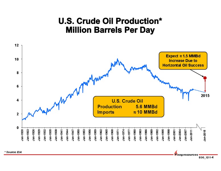 INVESTOR PRESENTATION – EOG Resources, Inc. – slide 5