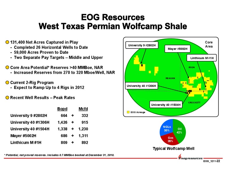 INVESTOR PRESENTATION – EOG Resources, Inc. – slide 23