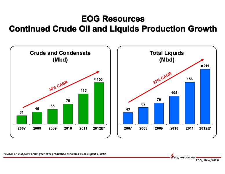 Q3 2012 Earnings Call – EOG Resources, Inc. – slide 7