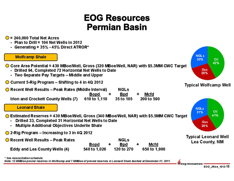Q3 2012 Earnings Call – EOG Resources, Inc. – slide 16