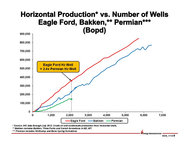 Q3 2013 Earnings Call – EOG Resources, Inc. – slide 10