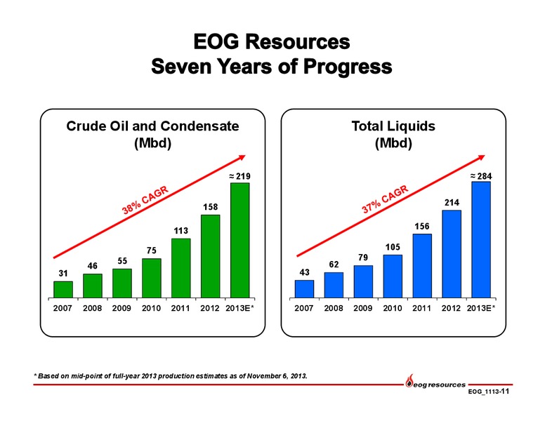 Q3 2013 Earnings Call – EOG Resources, Inc. – slide 12