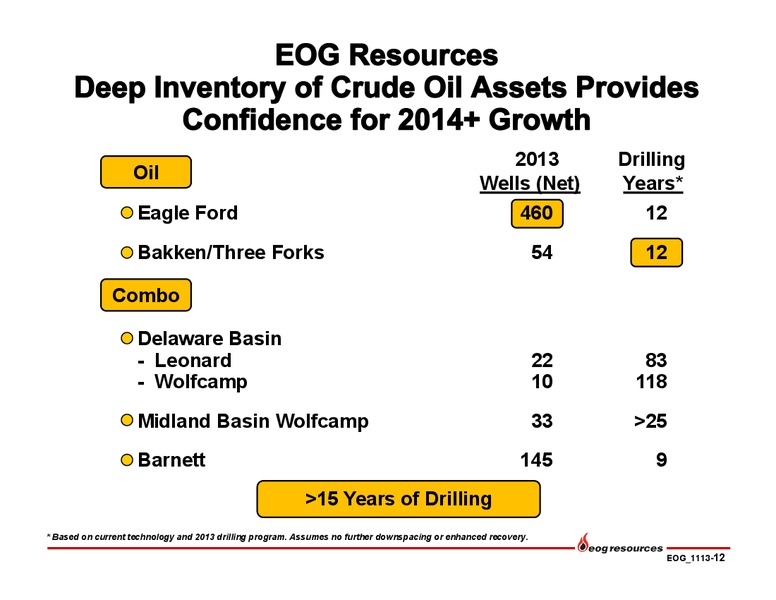 Q3 2013 Earnings Call – EOG Resources, Inc. – slide 13