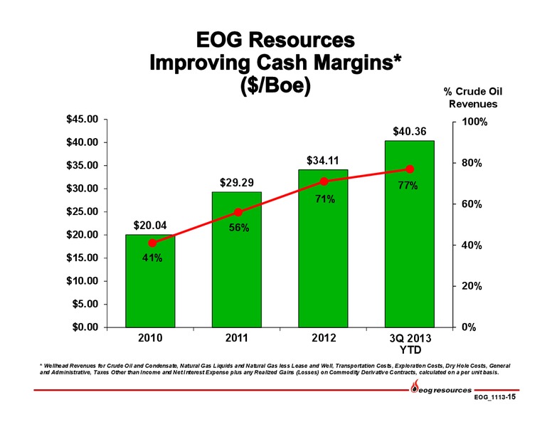 Q3 2013 Earnings Call – EOG Resources, Inc. – slide 16