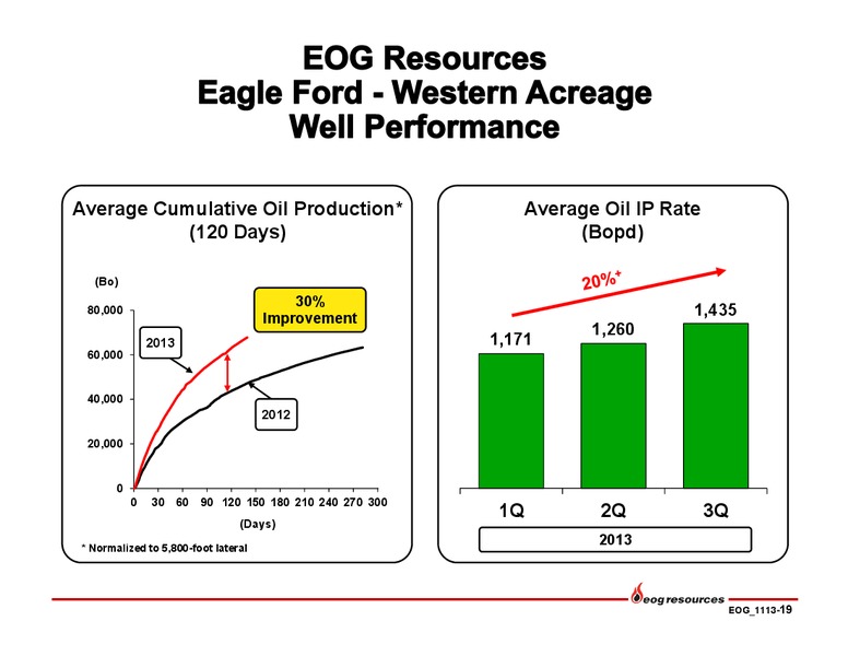 Q3 2013 Earnings Call – EOG Resources, Inc. – slide 20