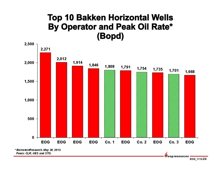 Q3 2013 Earnings Call – EOG Resources, Inc. – slide 25