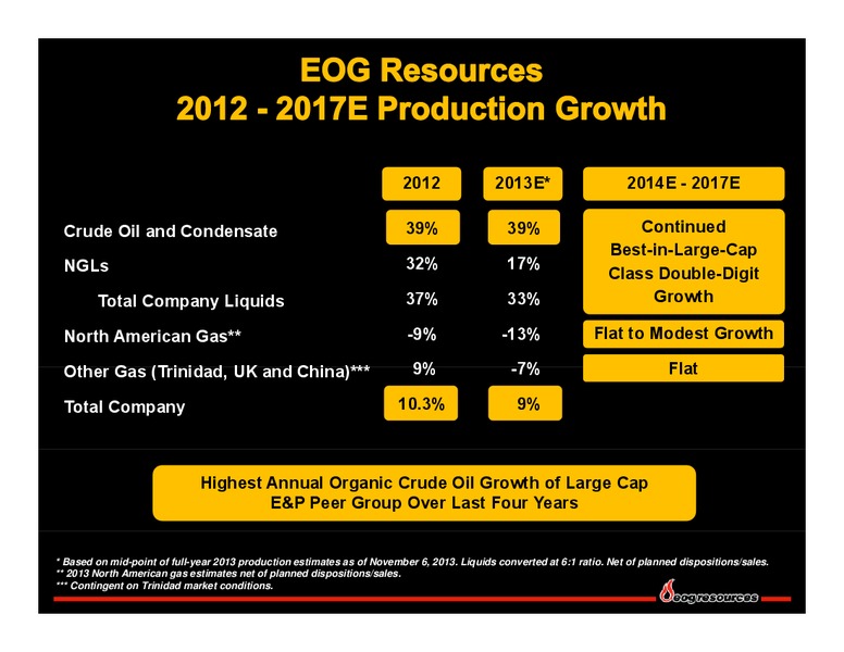 BAML Global Energy Conference – EOG Resources, Inc. – slide 14