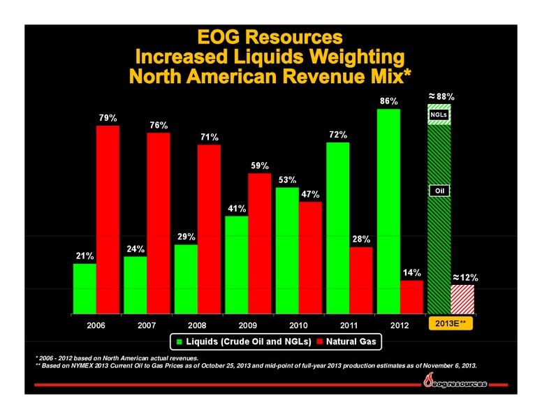 BAML Global Energy Conference – EOG Resources, Inc. – slide 15