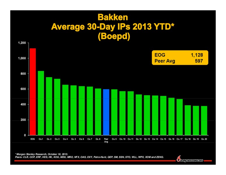 BAML Global Energy Conference – EOG Resources, Inc. – slide 26