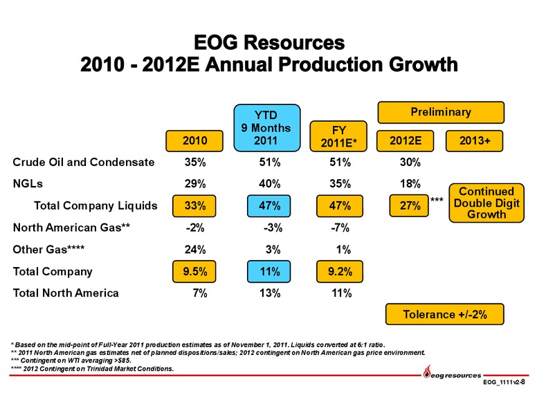 Jefferies 2nd Annual Global Energy Conference – EOG Resources, Inc. – slide 9