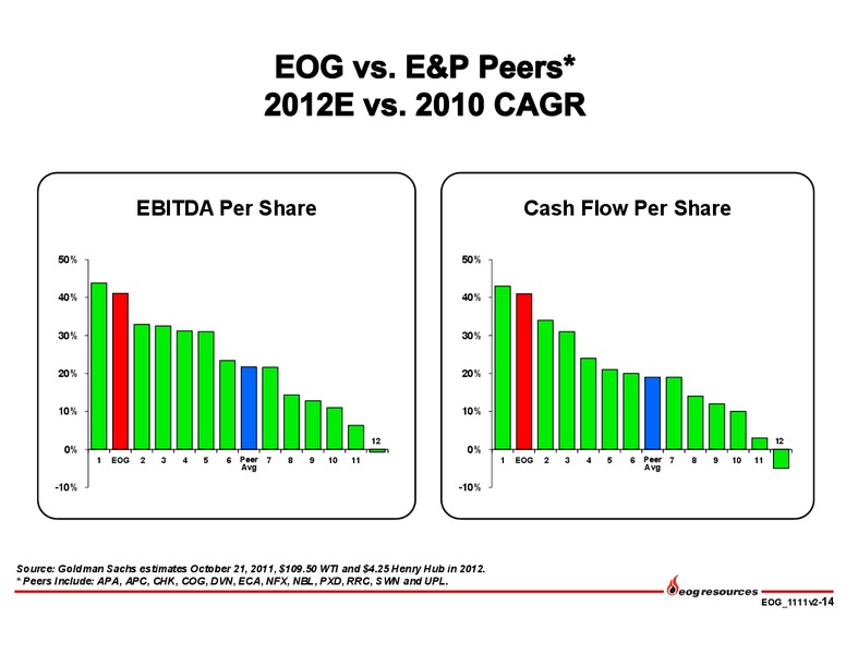 Jefferies 2nd Annual Global Energy Conference – EOG Resources, Inc. – slide 15