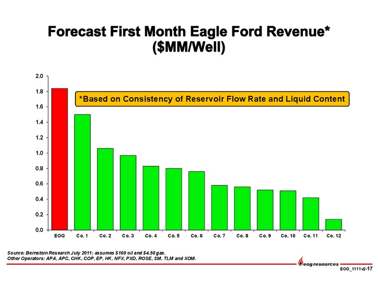 Jefferies 2nd Annual Global Energy Conference – EOG Resources, Inc. – slide 18
