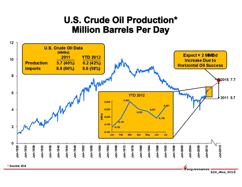 Johnson Rice and Companys 4th Annual Energy Conference – EOG Resources, Inc. – slide 3