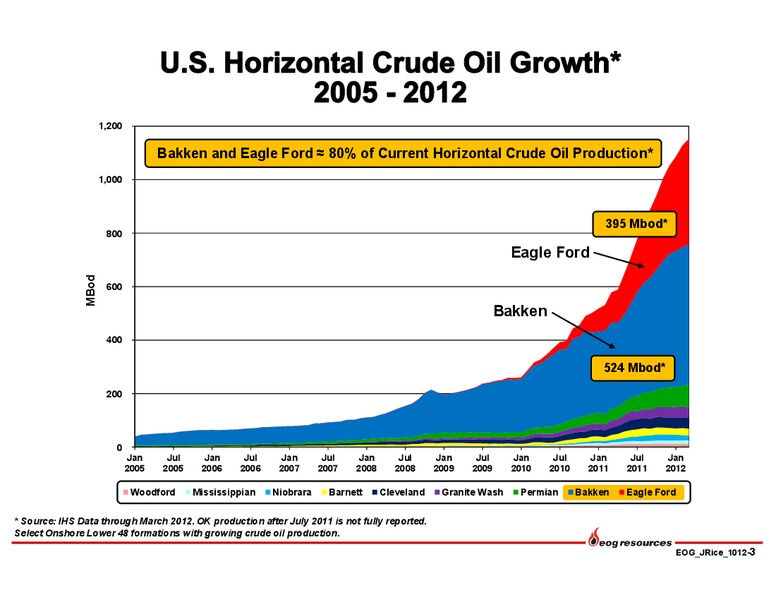 Johnson Rice and Companys 4th Annual Energy Conference – EOG Resources, Inc. – slide 4