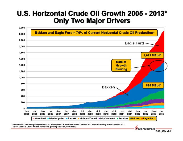 Investor Presentation – EOG Resources, Inc. – slide 6