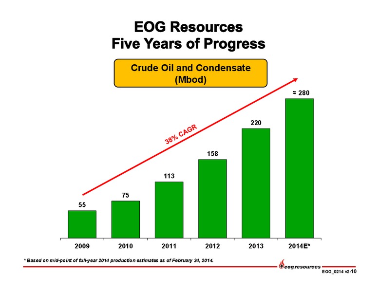 Investor Presentation – EOG Resources, Inc. – slide 11