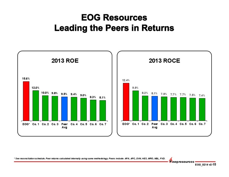 Investor Presentation – EOG Resources, Inc. – slide 16