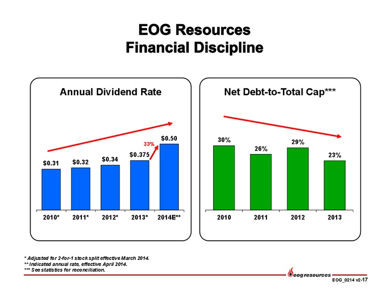 Investor Presentation – EOG Resources, Inc. – slide 18