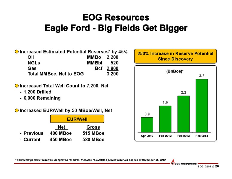 Investor Presentation – EOG Resources, Inc. – slide 21