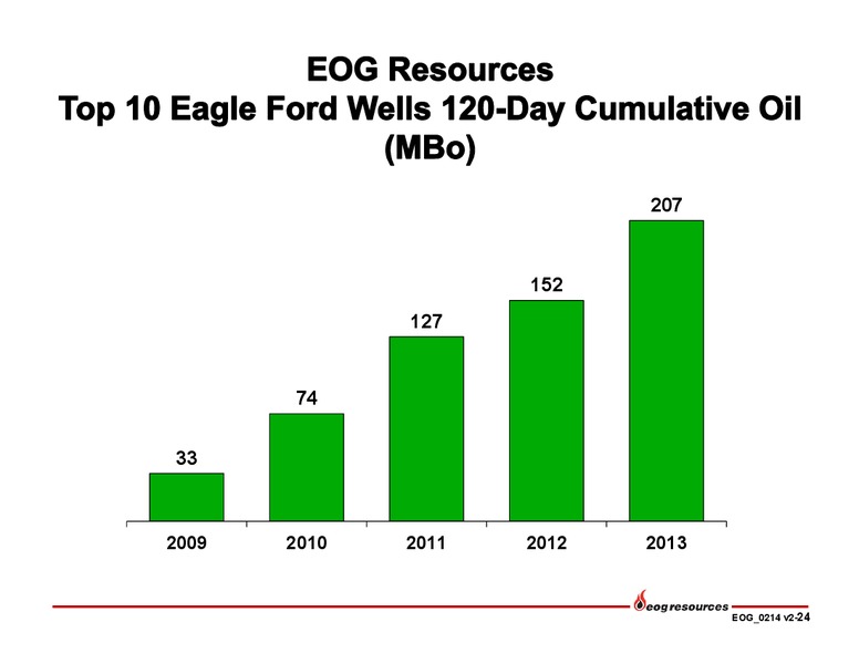 Investor Presentation – EOG Resources, Inc. – slide 25