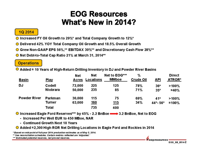May 2014 Investor Presentation – EOG Resources, Inc. – slide 3
