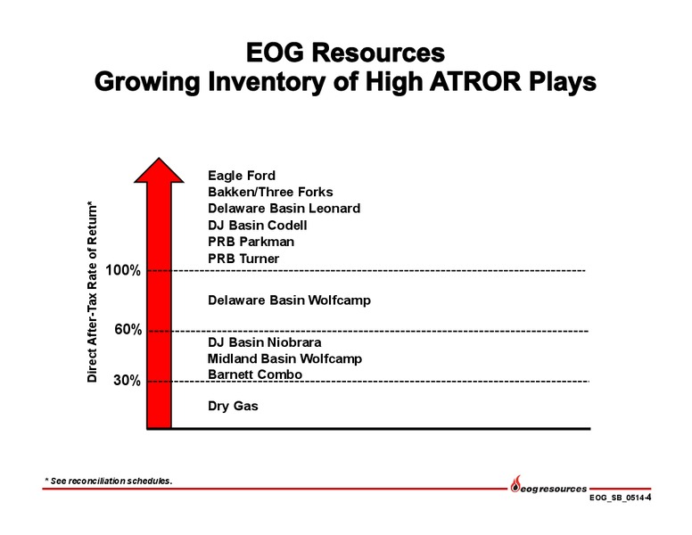 May 2014 Investor Presentation – EOG Resources, Inc. – slide 5