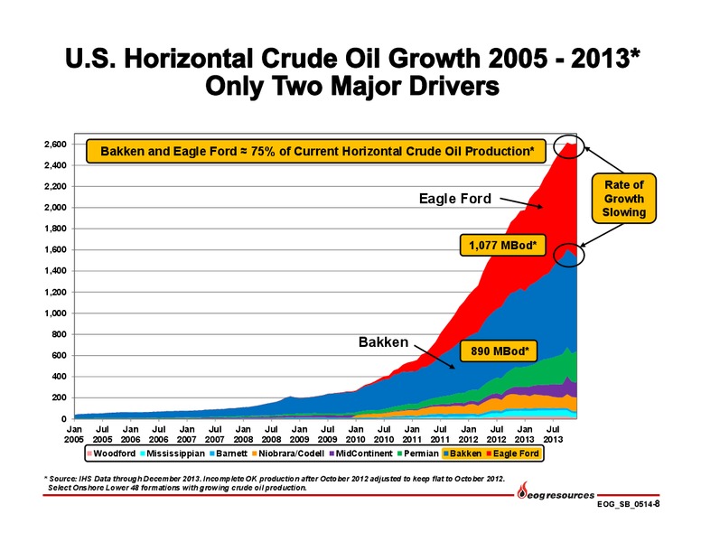 May 2014 Investor Presentation – EOG Resources, Inc. – slide 9