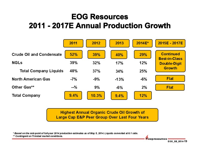 May 2014 Investor Presentation – EOG Resources, Inc. – slide 19