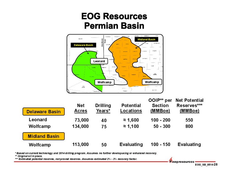 May 2014 Investor Presentation – EOG Resources, Inc. – slide 28