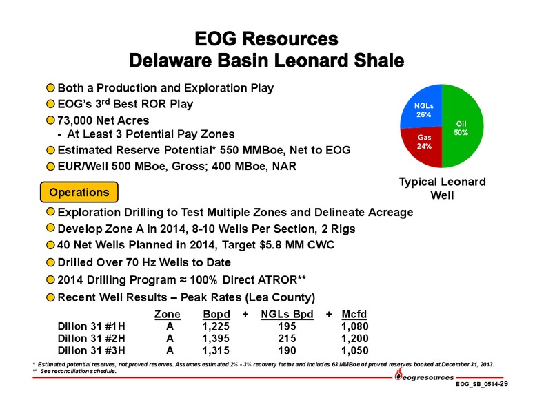 May 2014 Investor Presentation – EOG Resources, Inc. – slide 29