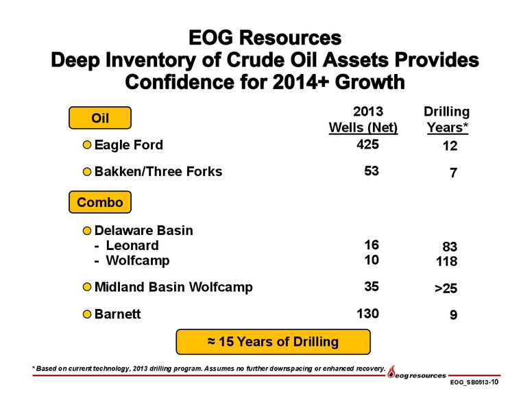 DUG Bakken and More Conference – EOG Resources, Inc. – slide 11
