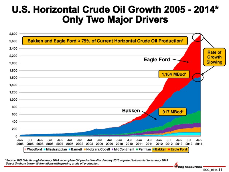 Investor Presentation – EOG Resources, Inc. – slide 12