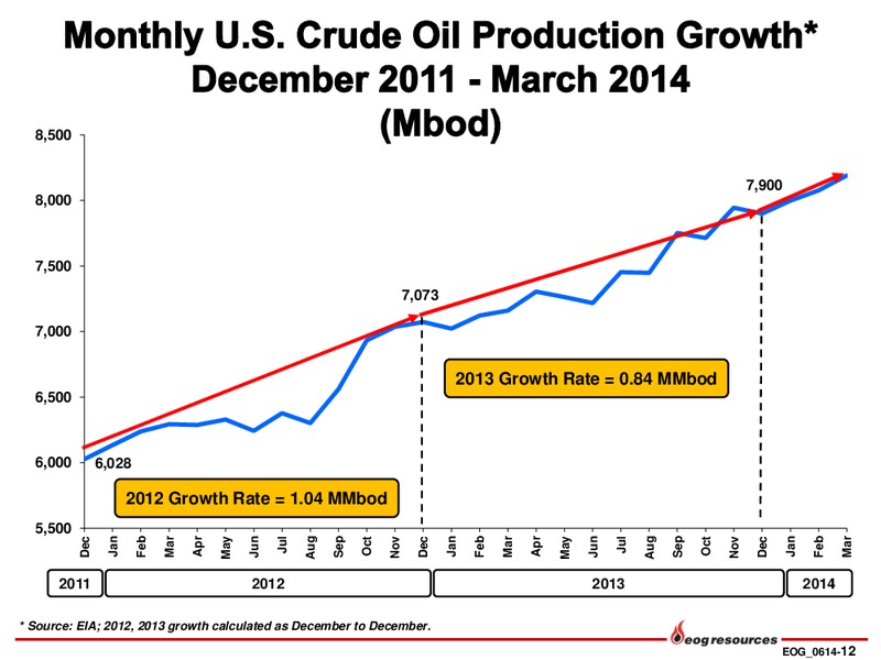Investor Presentation – EOG Resources, Inc. – slide 13