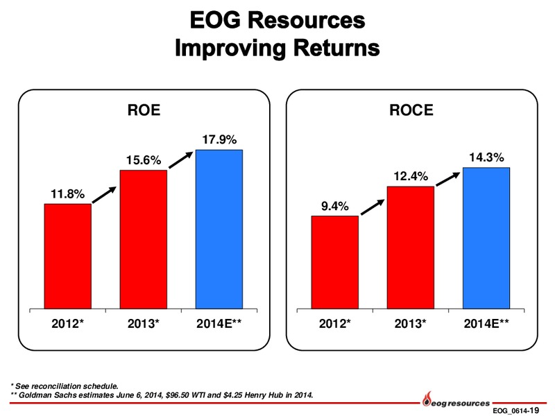 Investor Presentation – EOG Resources, Inc. – slide 20