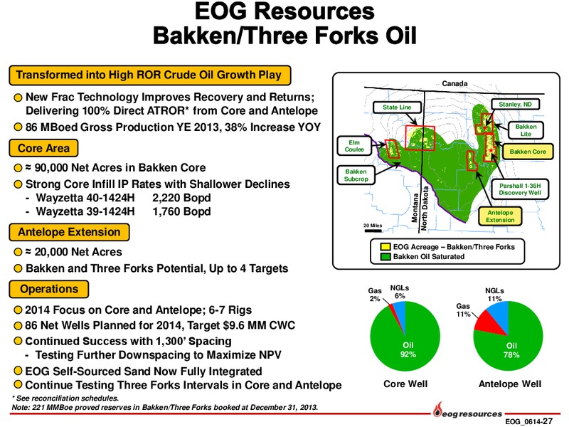Investor Presentation – EOG Resources, Inc. – slide 28