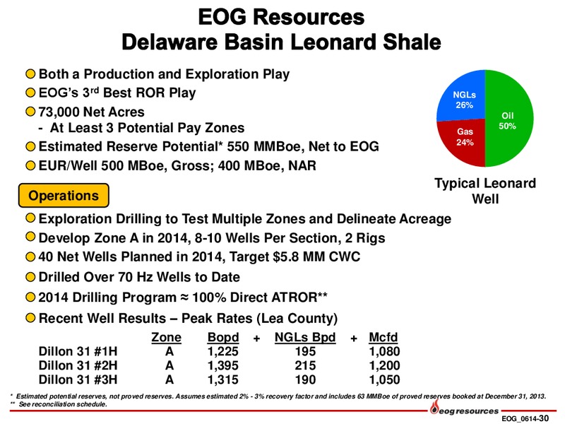 Investor Presentation – EOG Resources, Inc. – slide 31