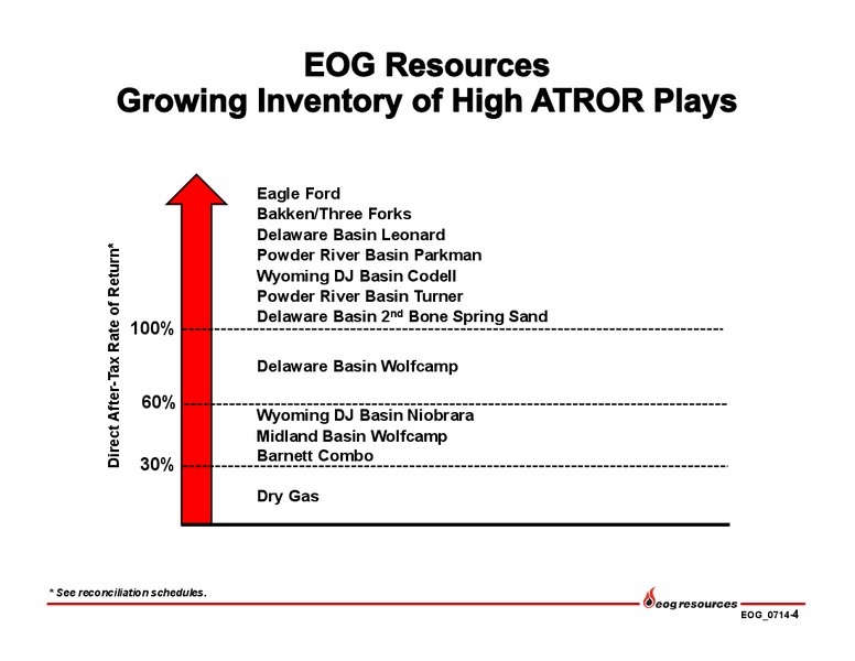 Investor Presentation – EOG Resources, Inc. – slide 5