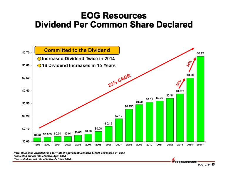 Investor Presentation – EOG Resources, Inc. – slide 16